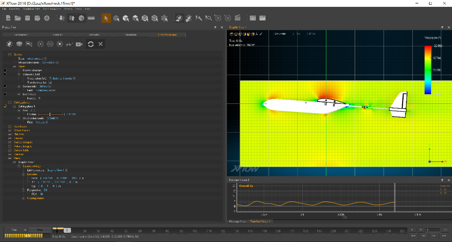 图21 气动模拟结果